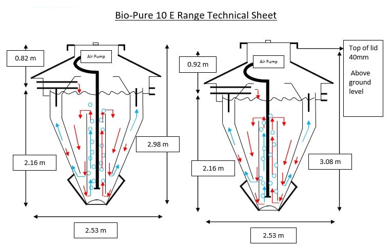 Bio-Pure 10 Technical drawing