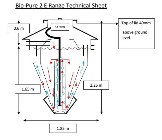 Bio-Pure 2 Technical drawing