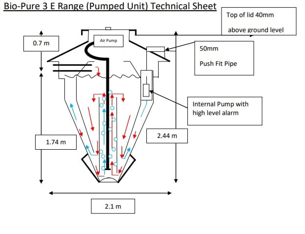 Bio-Pure 3 Pumped Technical Sheet