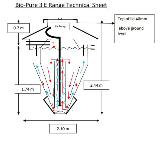 Bio-Pure 3 Technical drawing