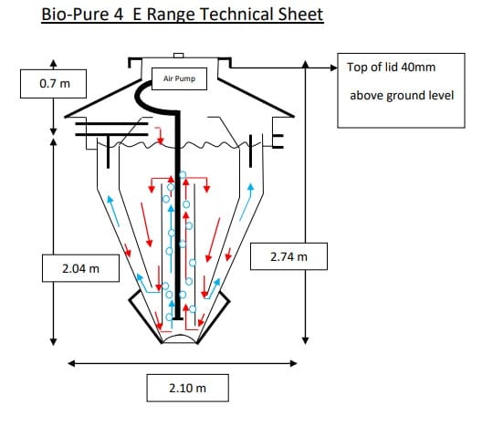 Bio-Pure 4 Technical drawing