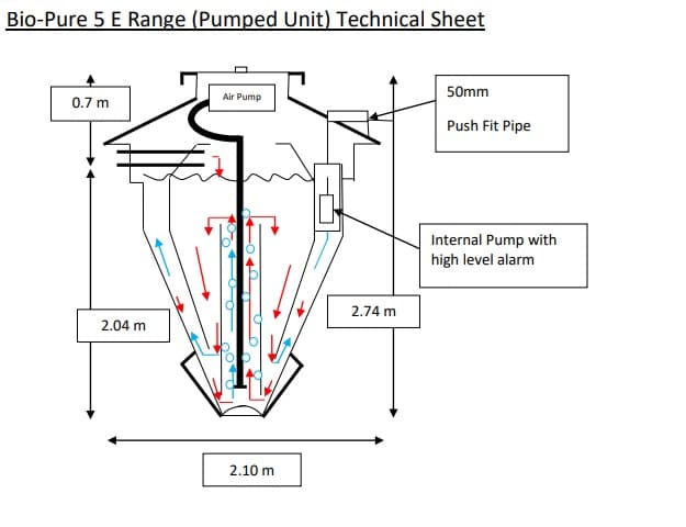 Bio-Pure 5 Pumped Technical Sheet