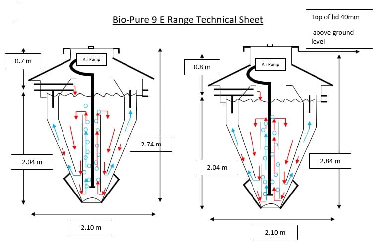 Bio-Pure 9 Technical drawing