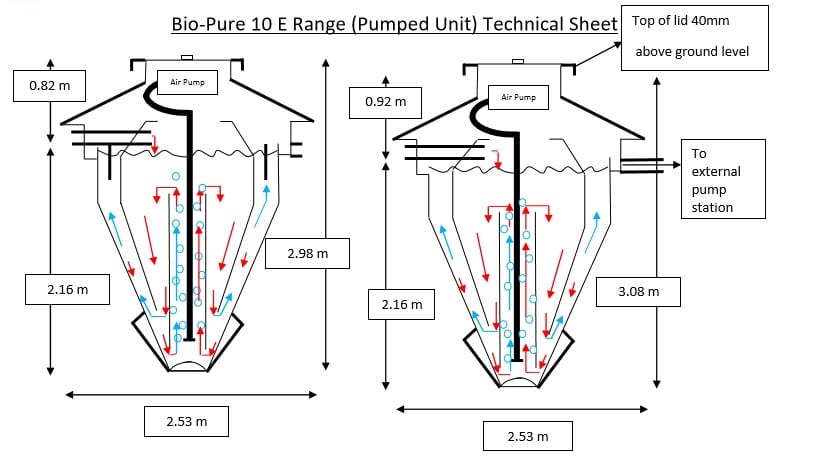 Bio-Pure 10 Pumped Technical Sheet