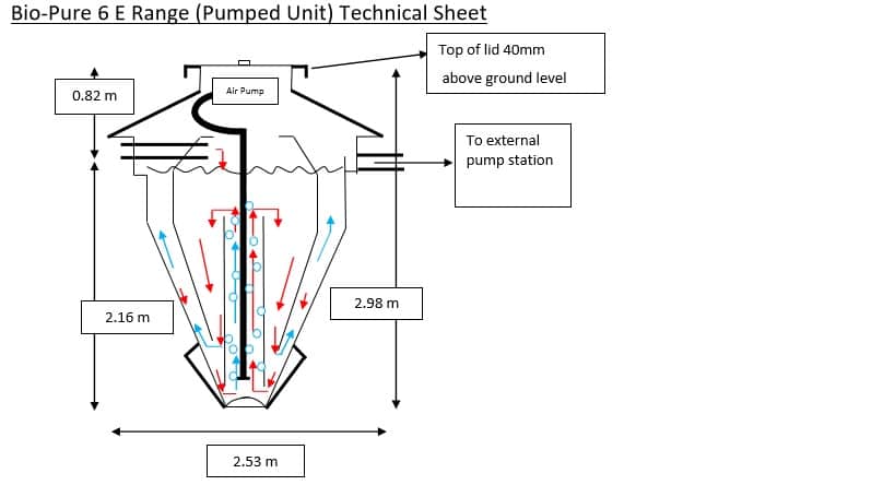 Bio-Pure 6 Pumped Technical Sheet